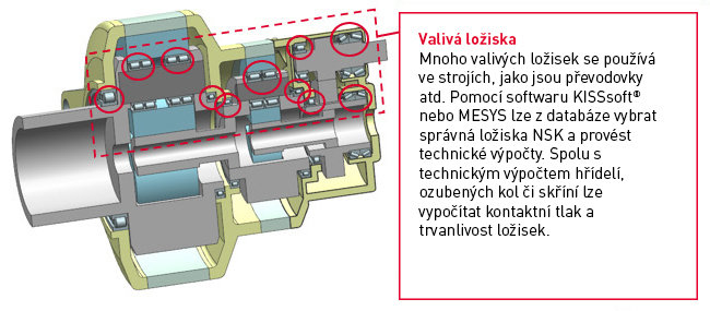 Ložiska NSK jsou zahrnuta v prvotřídním konstrukčním a výpočetním softwaru